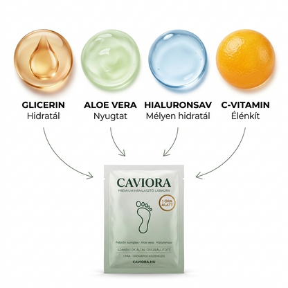 Caviora — Puha sarok pár nap alatt, egy órás otthoni kúrával