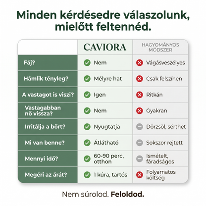 Caviora — Puha sarok pár nap alatt, egy órás otthoni kúrával